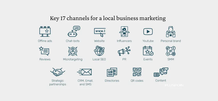 Illustration featuring 17 channels for local business marketing, highlighting diverse avenues for reaching target audiences.