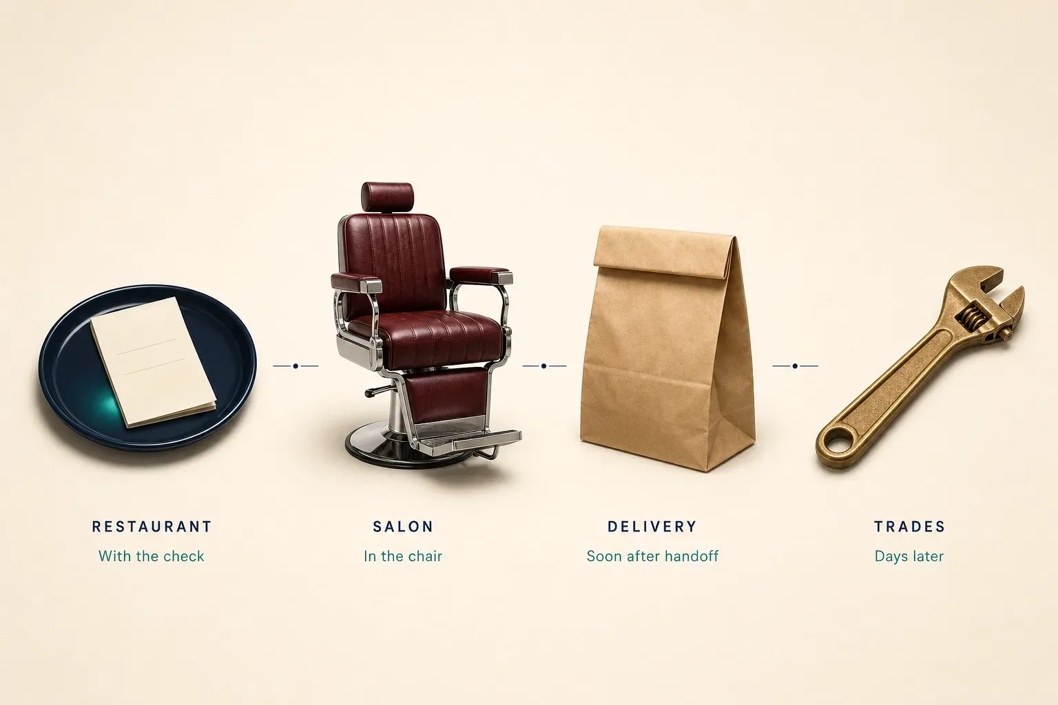 Infographic showing when to ask for a Google review by business type: restaurants with the check, salons in the chair, delivery soon after handoff, trades days later