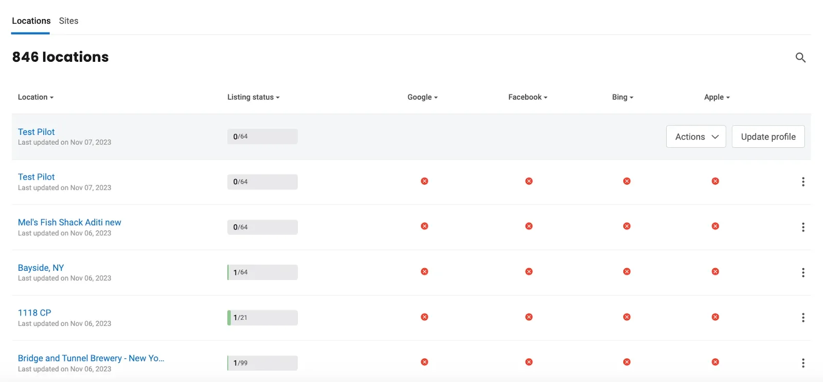 Painel de diretórios da Birdeye com 846 unidades e o status por diretório em Google, Facebook, Bing e Apple