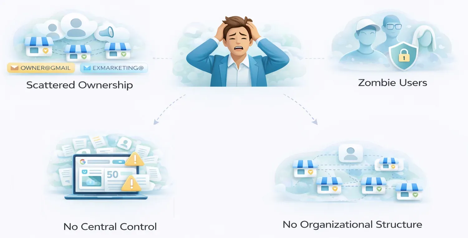 Cuatro problemas del Perfil de Empresa de Google: propiedad dispersa, sin control central, usuarios zombis y sin estructura organizativa