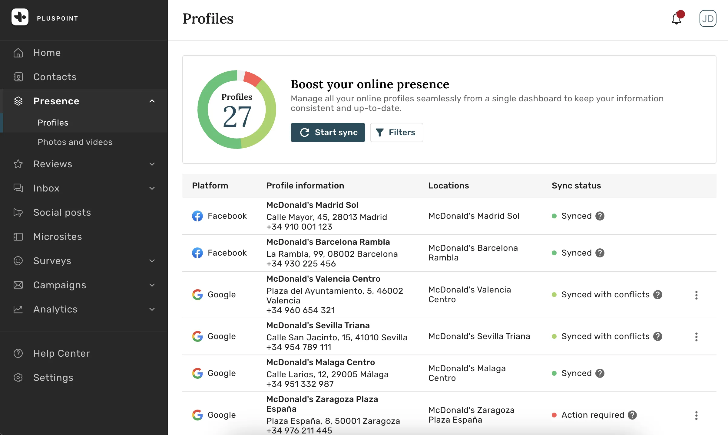 Painel Presence da Pluspoint com 27 perfis e o status de sincronização com Google e Facebook por unidade