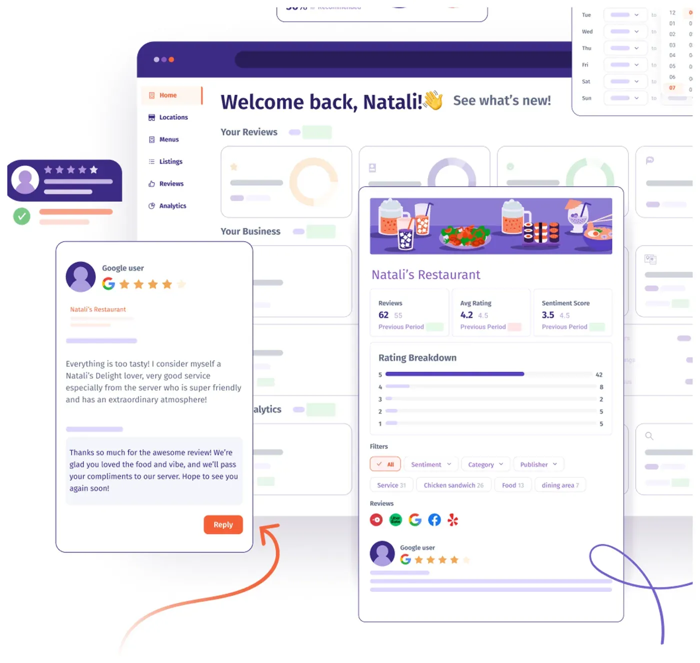 Painel da Marqii mostrando pontuação de sentimento de um restaurante, distribuição de notas e uma avaliação do Google com resposta redigida