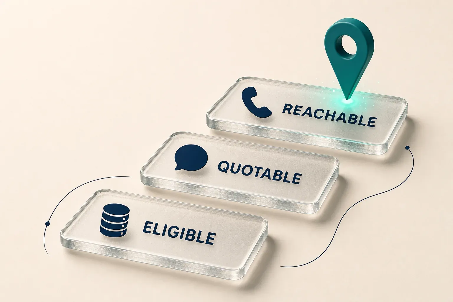 Three tiers of near-me visibility work: eligibility data, published answers, and conversion surfaces