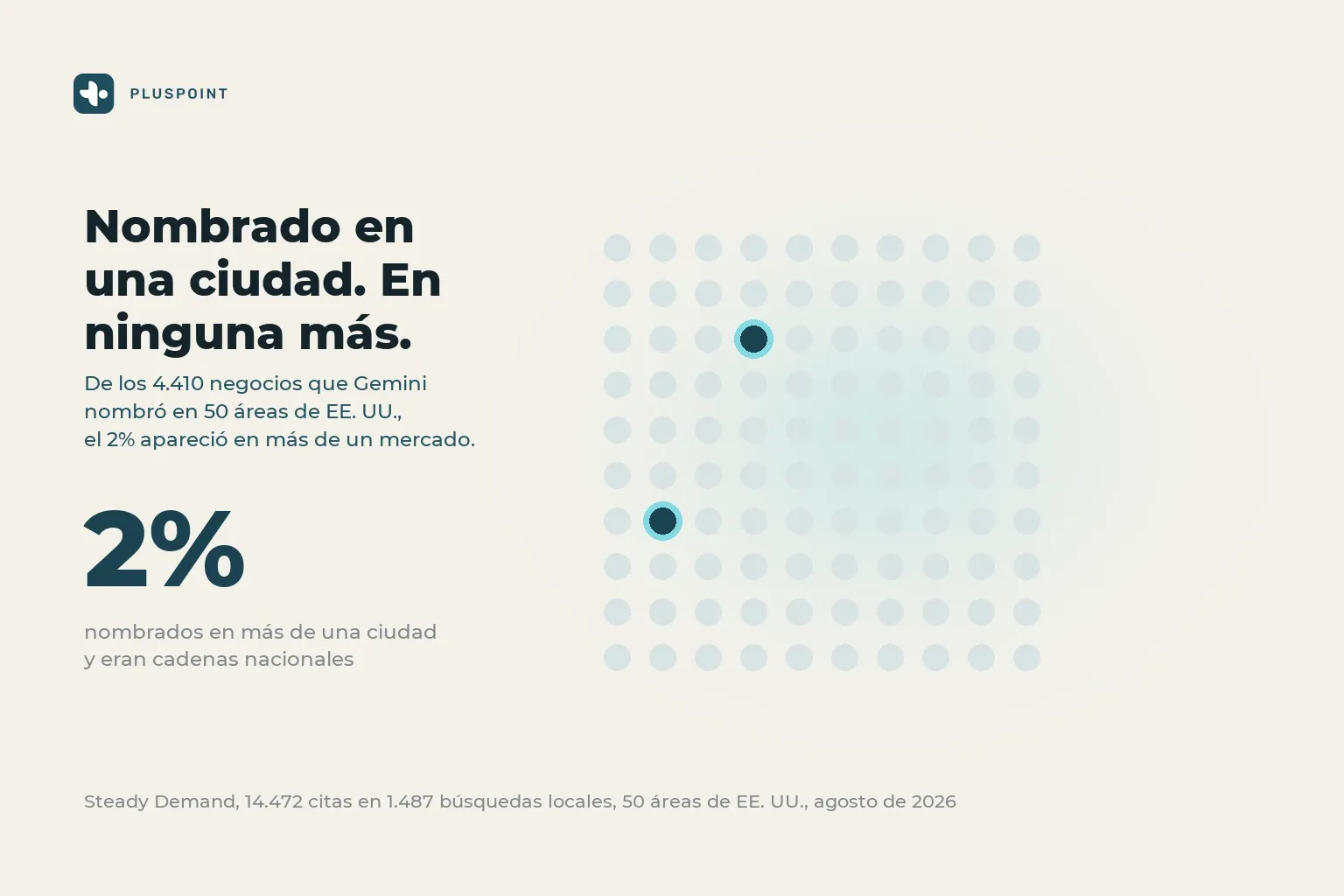Una cuadrícula de cien puntos con solo dos destacados en verde azulado oscuro, junto a una gran cifra del 2 por ciento