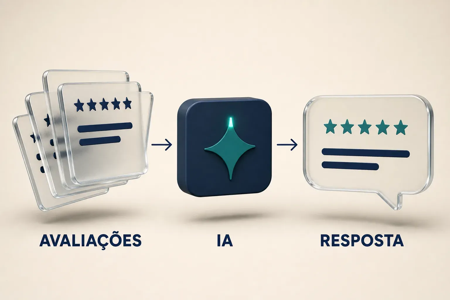 Cartões de avaliação de vidro passando por um chip de IA até um balão de resposta: como o texto das avaliações vira a substância das recomendações de IA