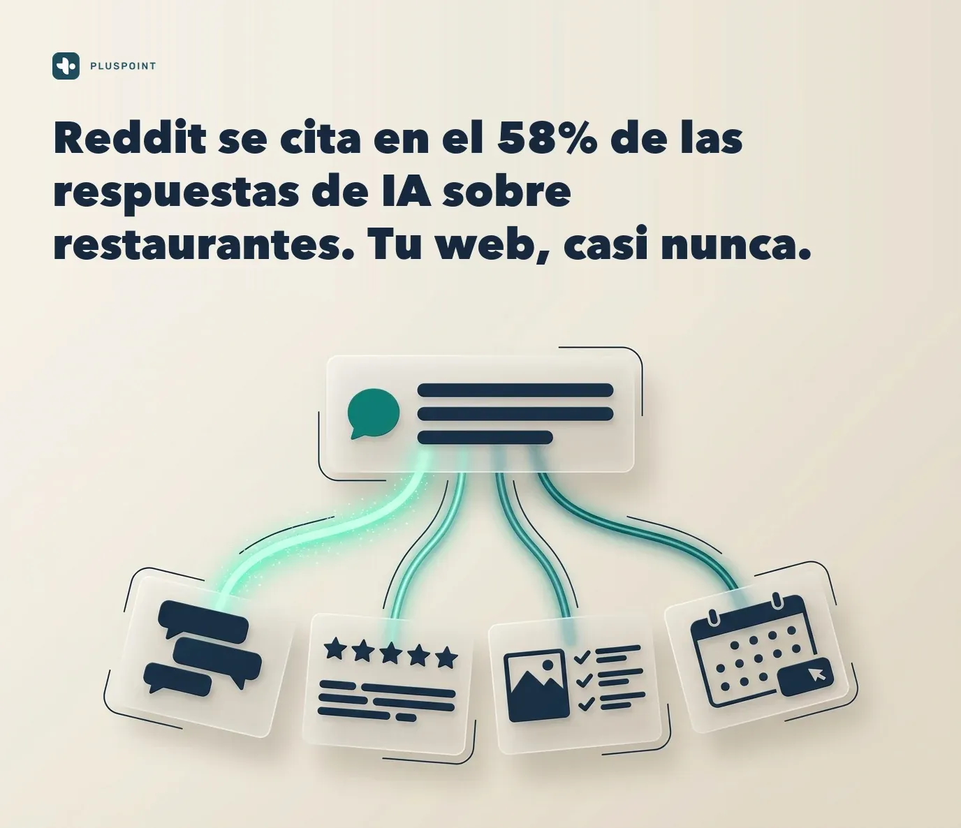 Un panel de respuesta de IA sobre cuatro tarjetas de fuente para un hilo de foro, una página de reseñas, una lista editorial y una página de reservas, con el pie 58% de las respuestas citaron Reddit